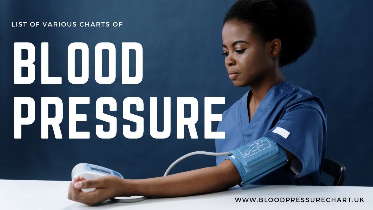 Blood Pressure Chart By Age Blood Pressure Chart Blood Pressure Chart By Age Blood Pressure Chart