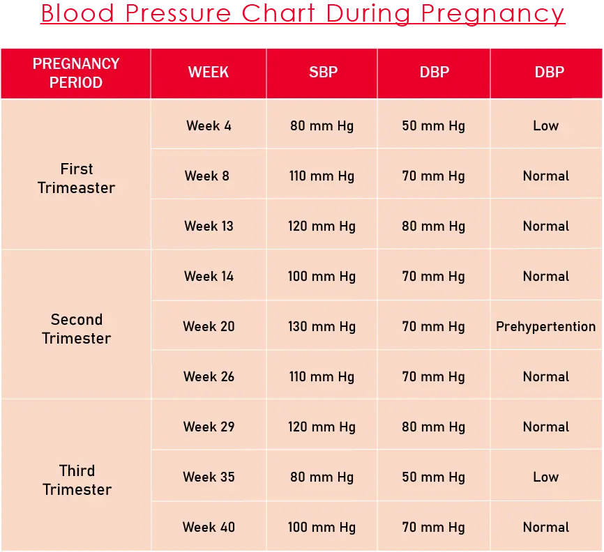 Blood Pressure Range In Period Of Pregnancy Blood Pressure Chart Blood Pressure Range In Period Of Pregnancy Blood Pressure Chart